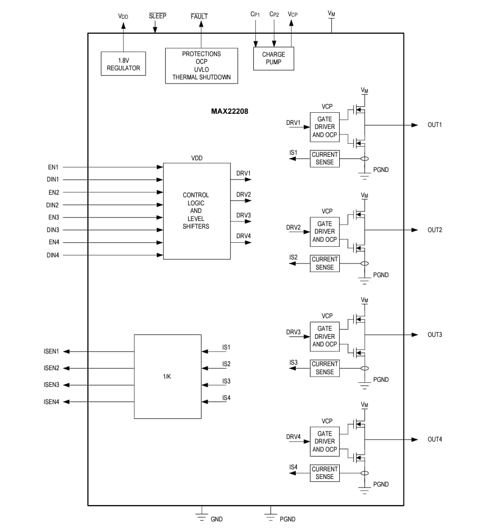 Application Circuit Diagram - Analog Devices / Maxim Integrated MAX22208 Quad Half H-Bridge Drivers